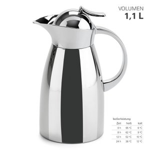 Thermoskan roestvrij staal dubbelwandig 1,1 L