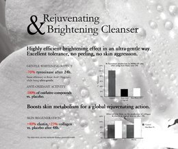 Bain Blanc Brightening Replenishing Intim & Body Wash 200ml