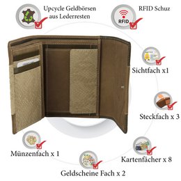 Sunsa damesportemonnee. Leren portemonnee. Portemonnee met RFID-bescherming. Portemonnee gemaakt van overgebleven leer. middelgrote portemonnee voor dames met veel creditcardvakjes - portemonnee voor dames, cadeau-idee