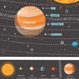 Zonnestelsel kaart print