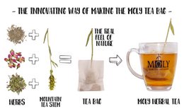 MΩLY "Silhouette" – Herbal Tea with Natural Herbal Stem