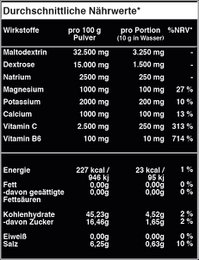 Premium elektrolytter | Progressive Peaches | 400 g | 40 portioner