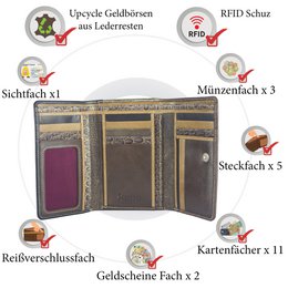 Sunsa damesportemonnee. Leren portemonnee. Portemonnee met RFID-bescherming. Portemonnee gemaakt van overgebleven leer. Grote portemonnee voor dames met veel vakjes voor creditcards - portemonnee voor dames, cadeau-idee