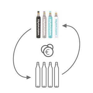 Waterworks DEPOSIT (DEPOSIT) per CO2 cylinder I Suitable for SodaStream & Co.