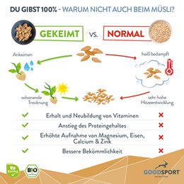 BIO Energy Musli, Cunchy Carob z kiełkującymi nasionami