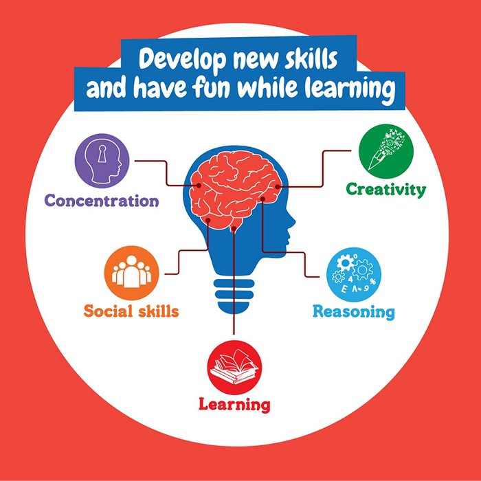 Science4you Giochi Educativi 12 In 1 Per Bambini 2+ Anni - Puzzle, Bingo, Memoria, Suoni Animali E Altro