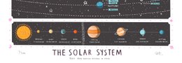 Zonnestelsel kaart print