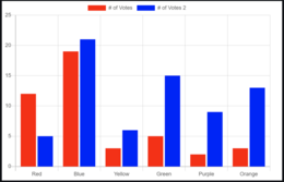  "Bar chart poster with red and blue columns, data visualization, minimalist design"