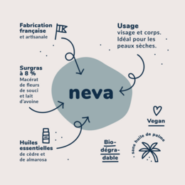 Neva : le savon à froid pour peaux sensibles (100gr.) / Sæbe til fornuftige skind - kold forsæbet
