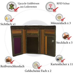 Sunsa damesportemonnee. Leren portemonnee. Portemonnee met RFID-bescherming. Portemonnee gemaakt van overgebleven leer. Grote portemonnee voor dames met veel vakjes voor creditcards - portemonnee voor dames, cadeau-idee
