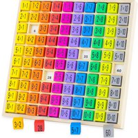 MULTIPLICATION TABLE