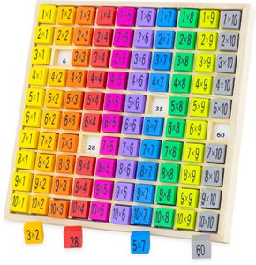 MULTIPLIKATIONSTABELLE