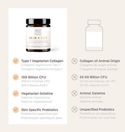 Skin Cure - Cura della pelle reinventata