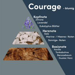Courage - MONODOR 200 ml rumduft
