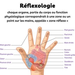 Softening Reflexology SPA Gloves - Hand Care with Jojoba and Olive Oil Gel, Vitamin E and Lavender - Moisturizes and Restores Softness and Suppleness to your Hands