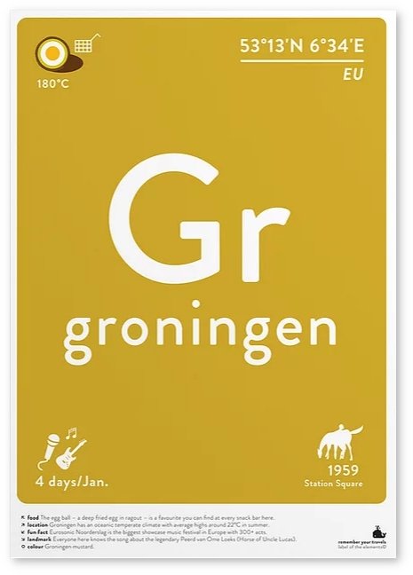 GRONINGEN