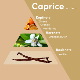 Caprice - MONODOR 200 ml rumduft