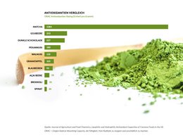 Mindful Matcha Sæt - Økologisk