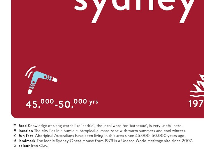 SYDNEY