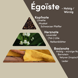 Égoïste - MONODOR 200 ml Raumduft