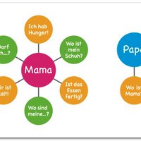 Postkarte "Wo ist Mama?"