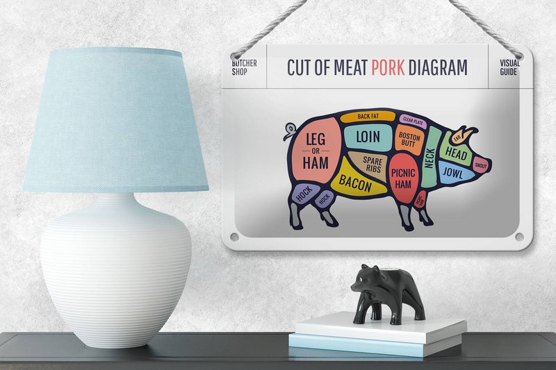 Tin Sign Butcher Shop 18x12cm Pig Pork Cuts Shop Decoration