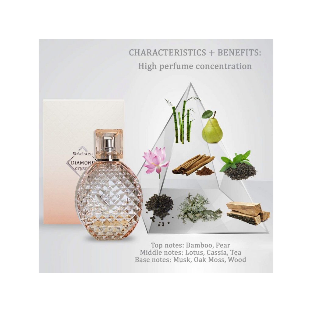 Eau de Parfum Aristée Cristal de diamant pour les femmes Inspiré  par Bvlgari Omnia Crystalline parfum aquatique propre et frais