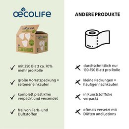 Toilettenpapier Box RECYCLING (2er Set)