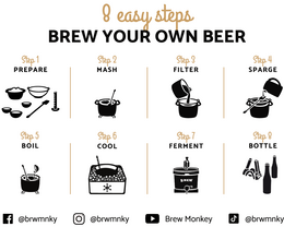 Brew Monkey Beer Brewing Kit - Komplet blond