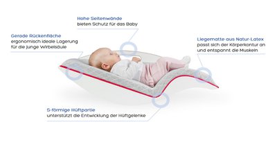 Babywelle by Dr. Michel