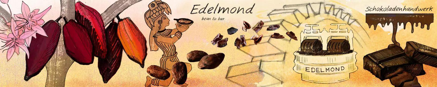 Edelmond Chocolatiers GmbH